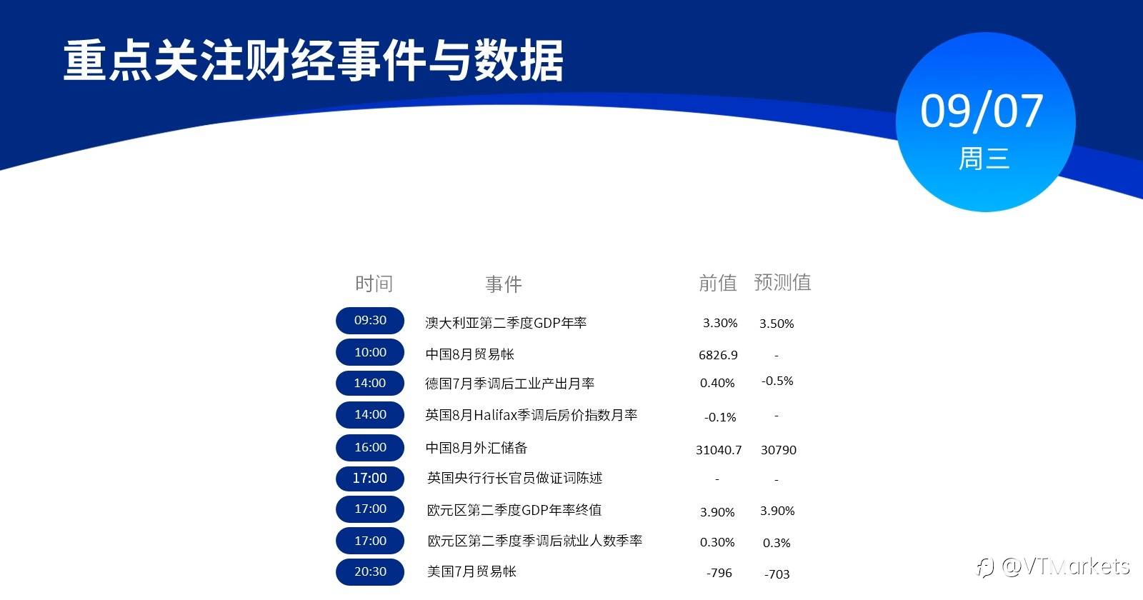 9月7日行情盘点与风险预警：苹果公司举行新品发布会/加拿大央行公布利率决议