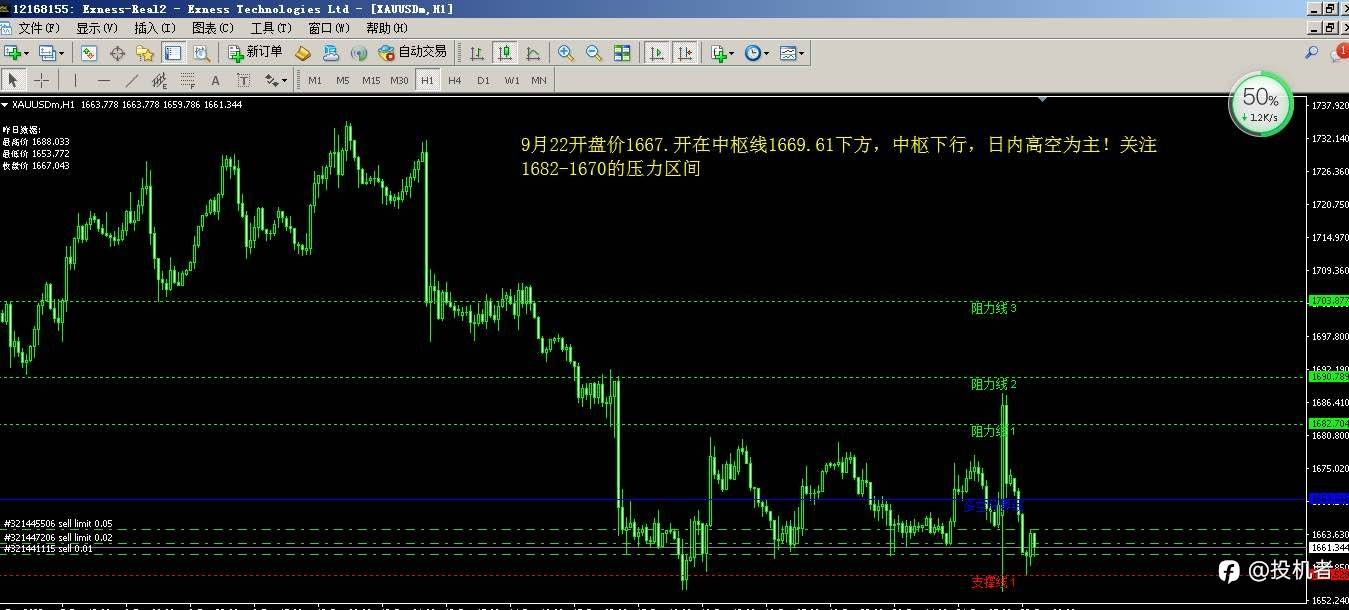k爷9月22黄金分析与操作建议：