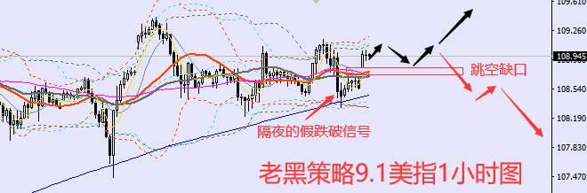 老黑策略：9.1外汇、黄金、原油分析策略