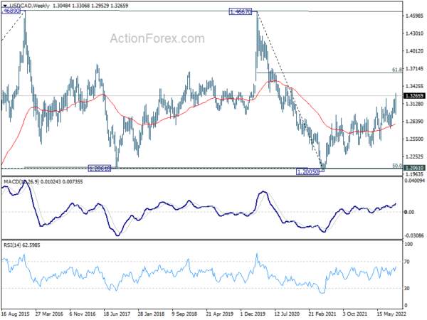 Dollar Jumped on Expectations of 75bps Fed Hike, Sterling and Franc Look to Rate Decisions Too