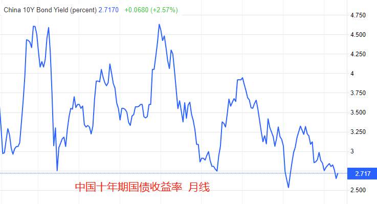 ATFX：远期售汇存款保证金上调20%，人民银行稳汇率意图明显