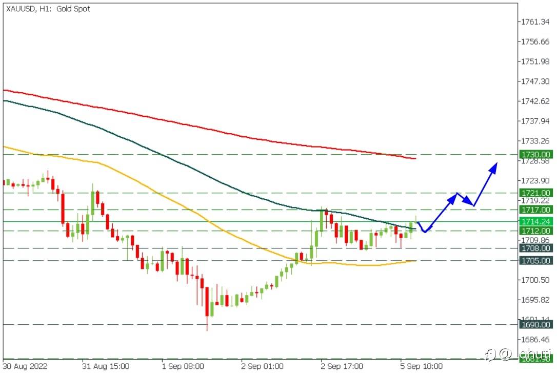 TRADE GOLD 5/9