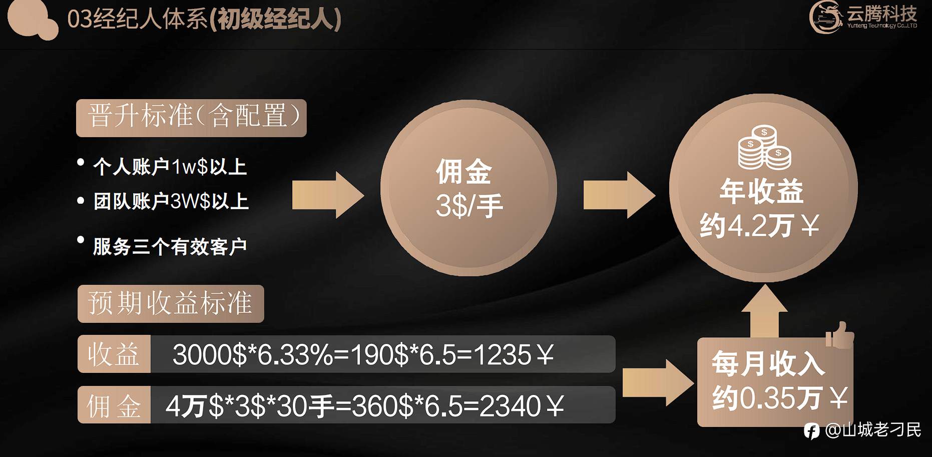 实惠资产、海汇、德汇等伪外汇传销项目出金困难后，XX量化科技居然声称拥有国内许可