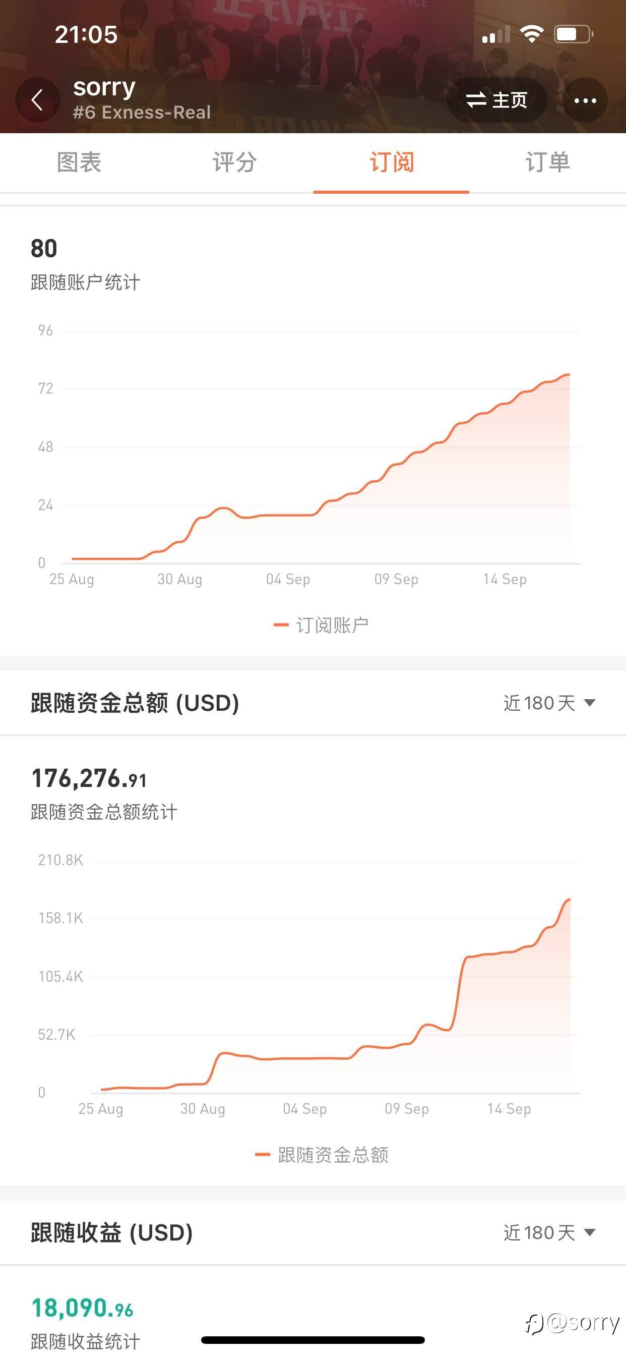 做社区最有价值信号（0.1倍到0.9倍跟单）
