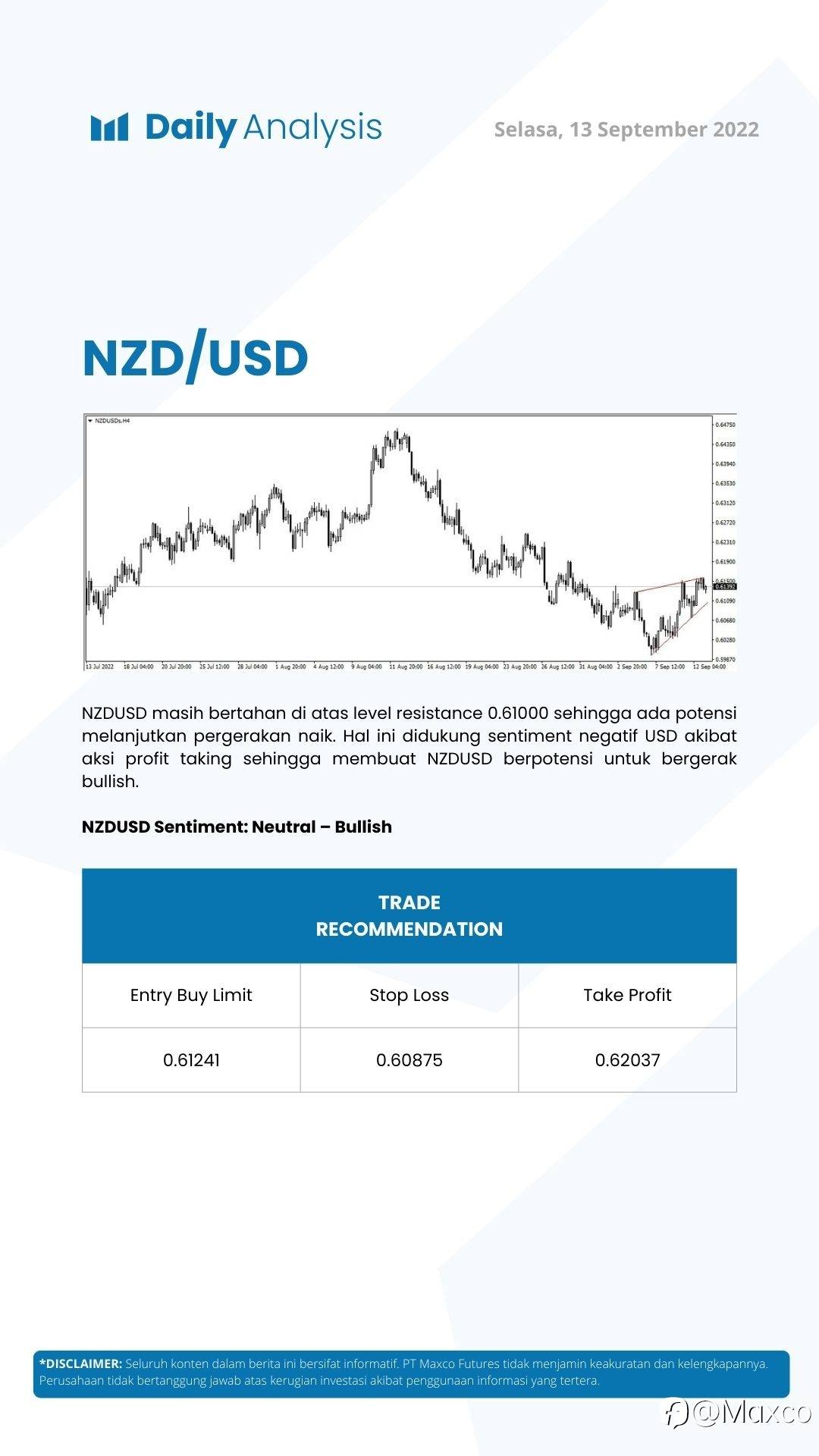 Daily Analysis (13/09)
