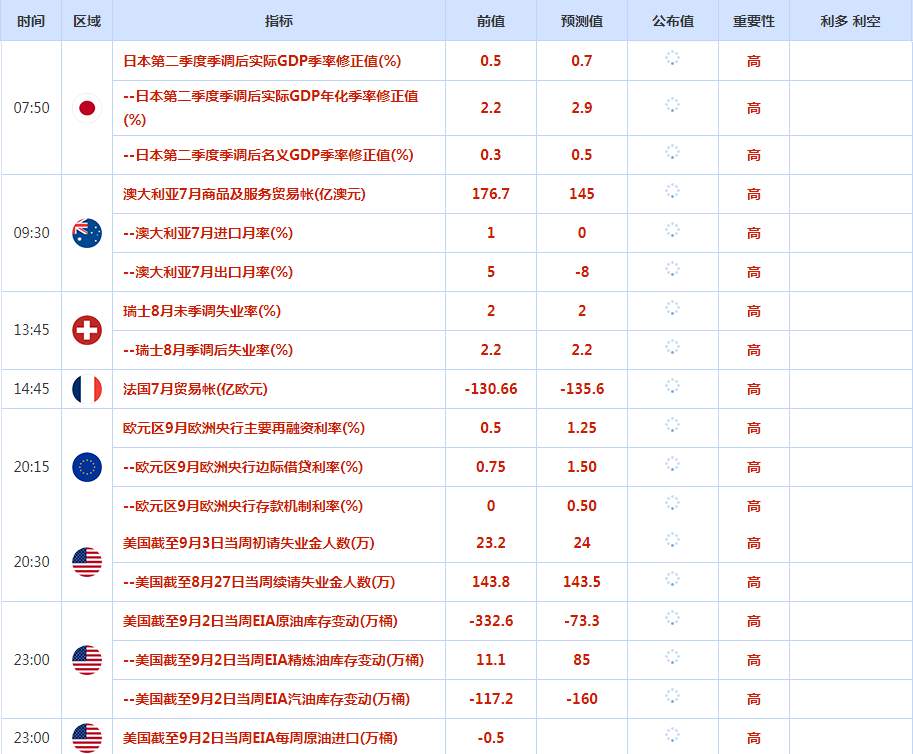 CWG资讯：美元再创新高后大幅回落，多空双方分歧开始增大，黄金触底后反弹力度较大