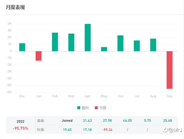 我要长期稳定，不是暴利。