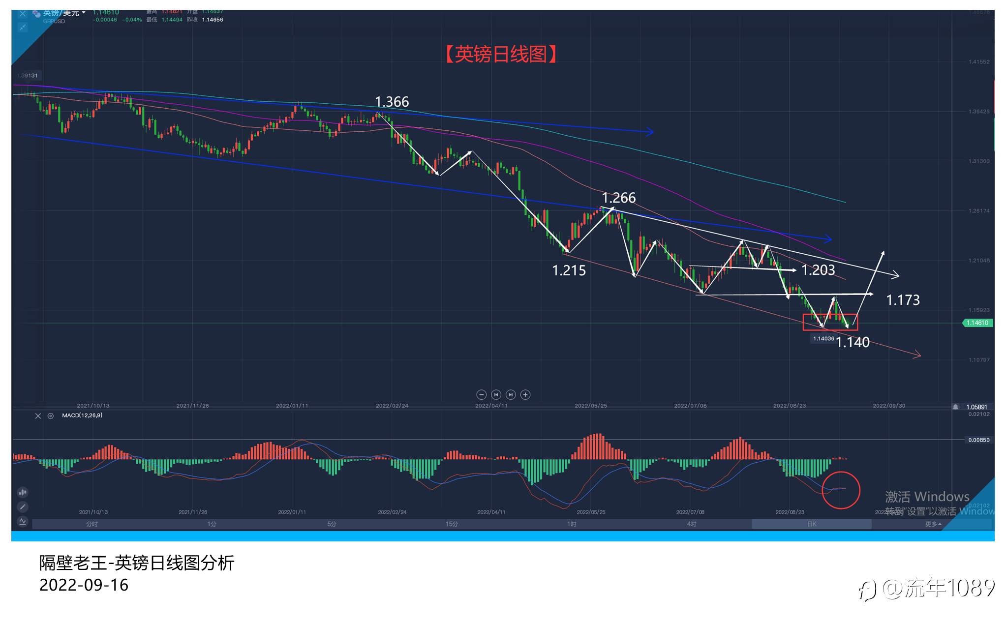 英镑一路跌跌不休 英央行还能摆烂多久?