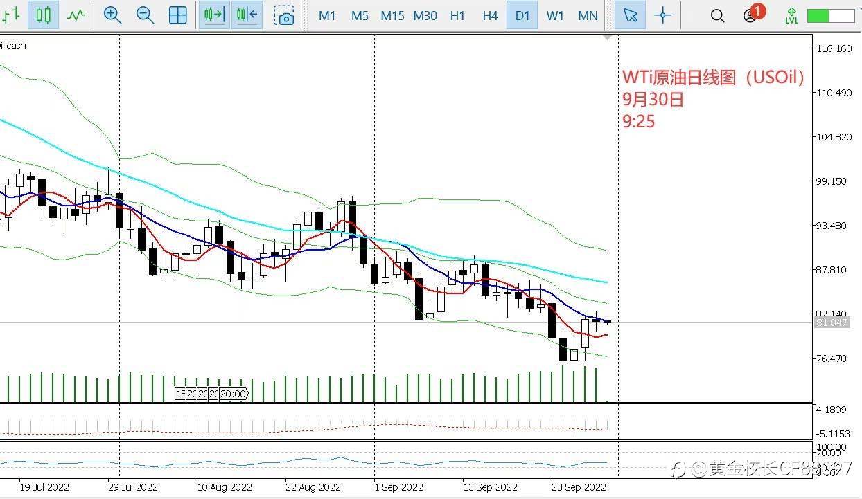9.30—奶爸投资圈: 黄金1645多单再凯旋!接着奏乐接着舞!