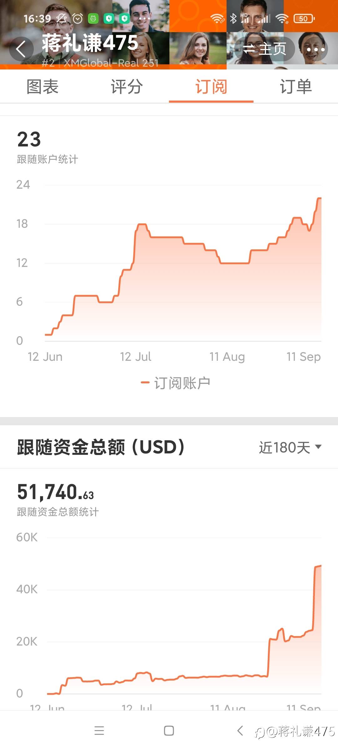 见证奇迹-一起赚美刀