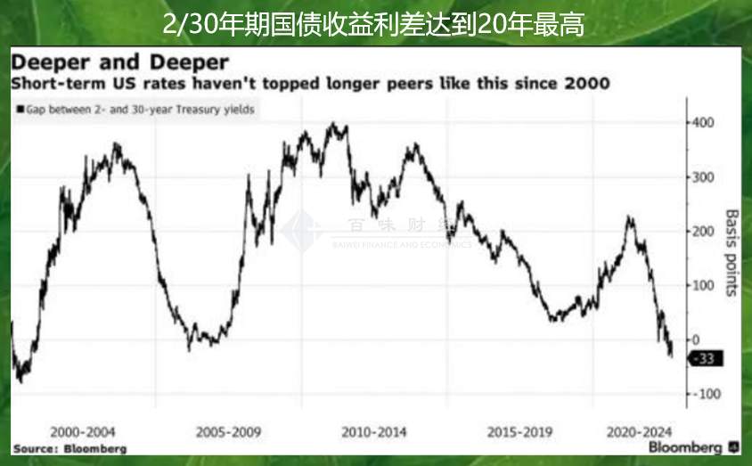 黄金1680的破位宣告抄底失败，接下来要苟住