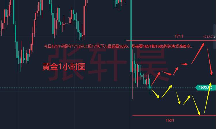 张轩昊：美8月CPI再超市场预期 “鹰派”加息几成定局，美联储或“不为所动”