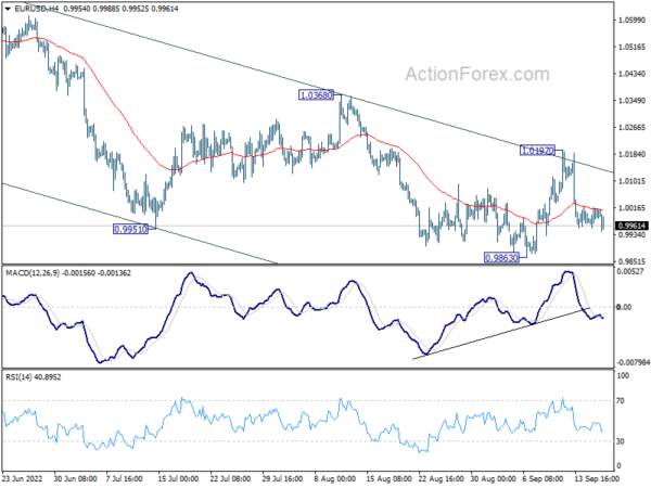 Sterling Hits 37-Yr Low, Dollar Staying Strong