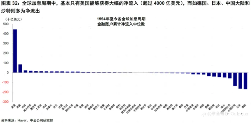 美联储执着加息为哪般?深剖美联储背后的地缘利益!