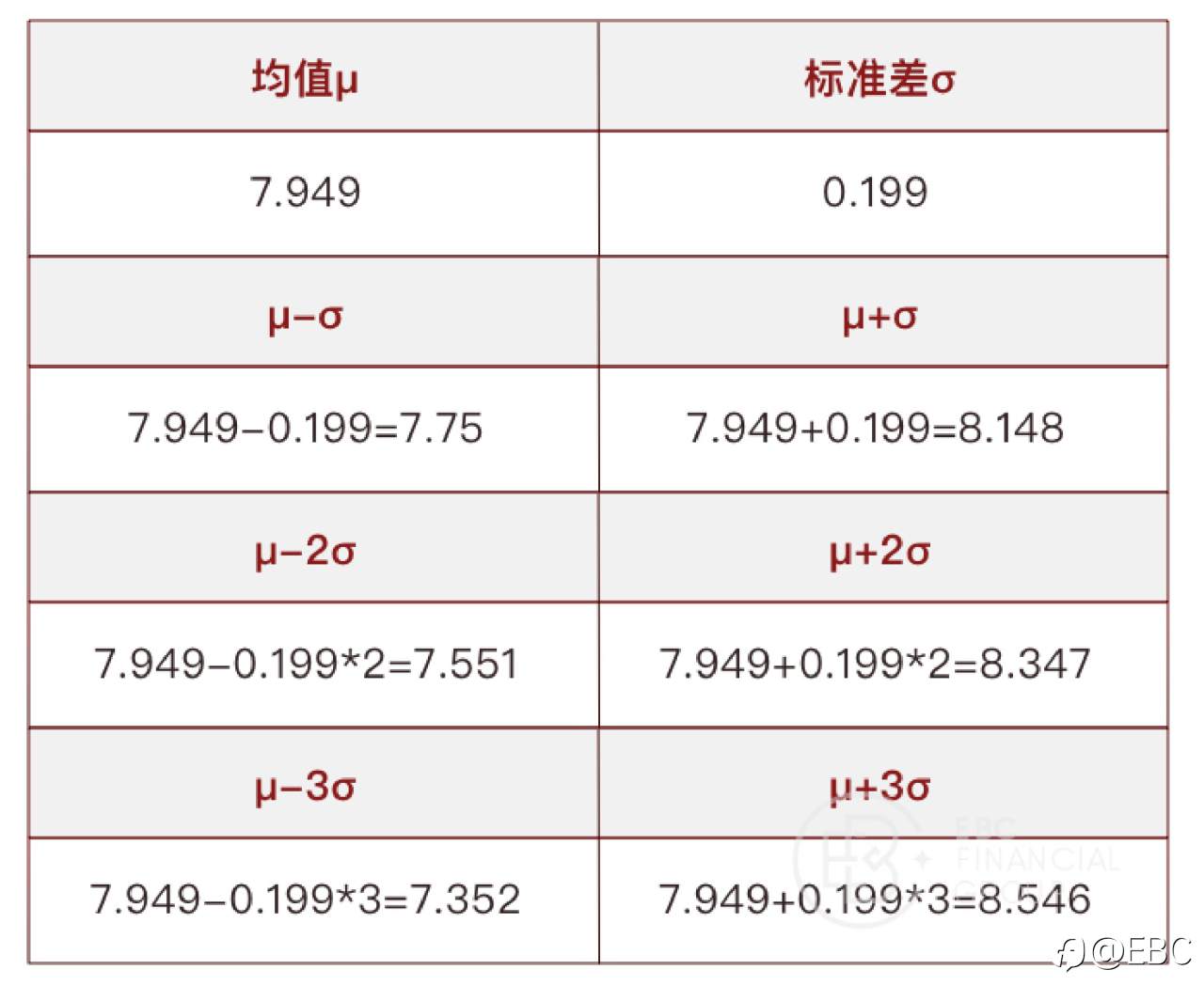 EBC研究院 | 道指（US30）&标普500（SPX）背离，有套利机会吗？