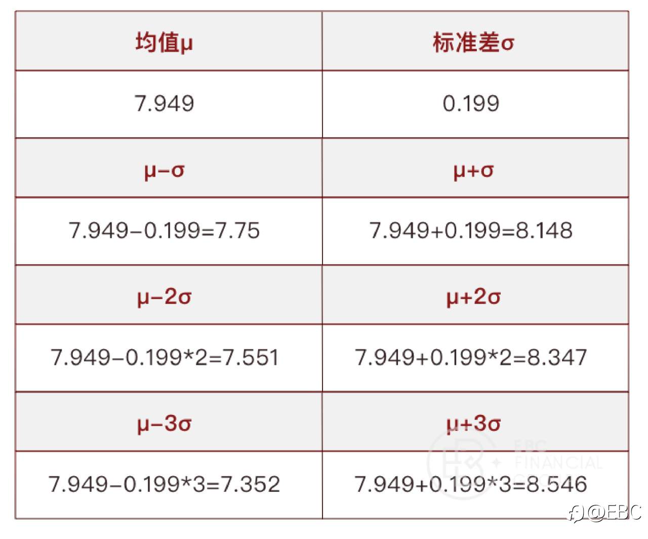 EBC研究院 | 道指(US30)&标普500(SPX)背离,有套利机会吗?