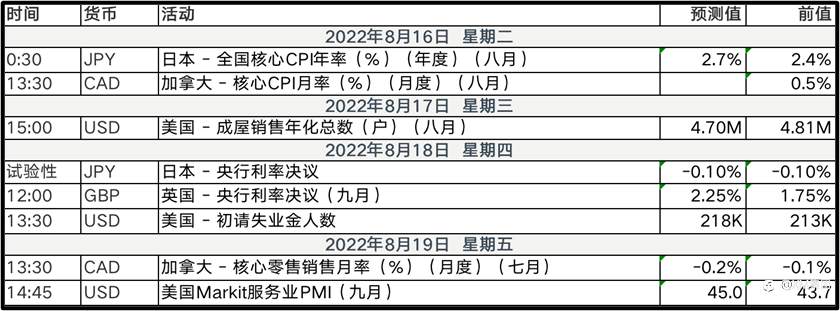 金价本周走势：继续看跌