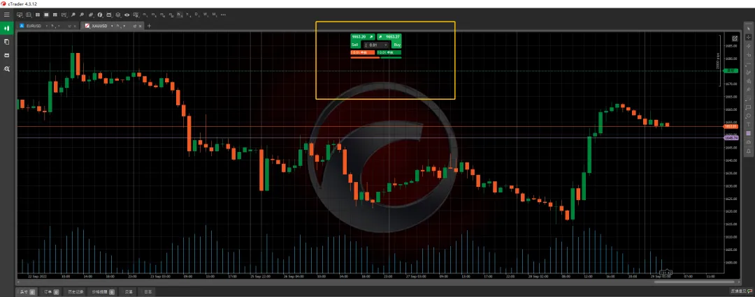 你可能不知道，相比于MetaTrader 4/5，专业交易员为什么更喜欢cTrader平台？