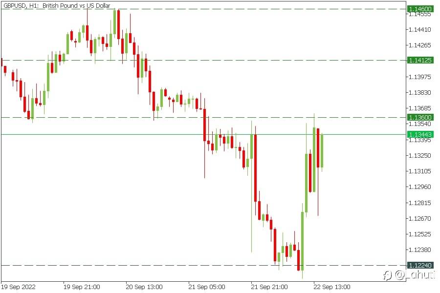 TRADE GBP/USD 22/9