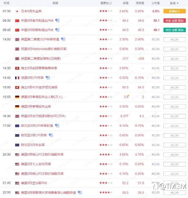 TMGM每日市场(09月30日)