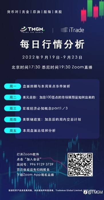 TMGM每日市场(09月21日)