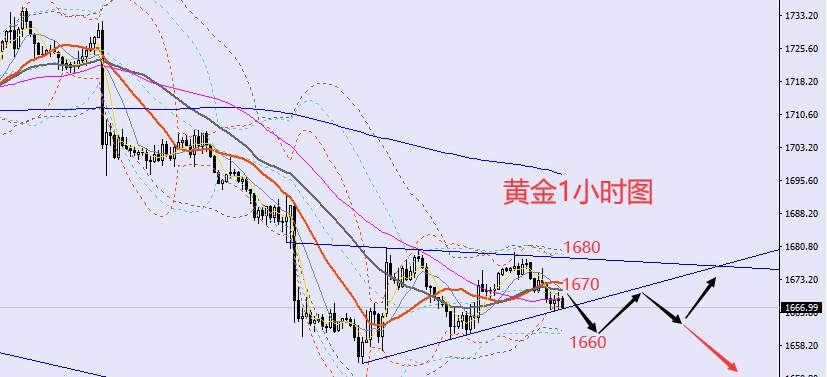 老黑策略：9.20晚盘外汇、黄金、原油分析策略