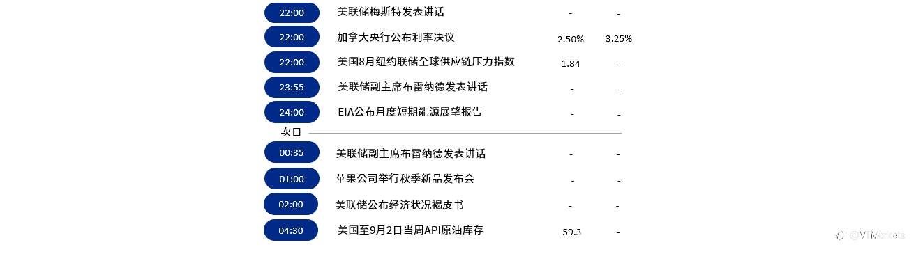 9月7日行情盘点与风险预警：苹果公司举行新品发布会/加拿大央行公布利率决议