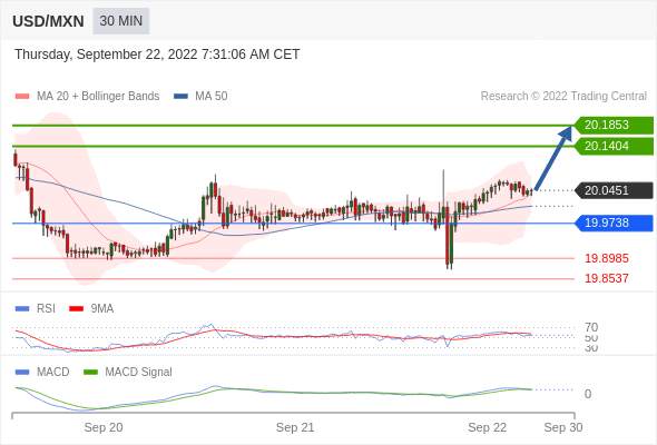 （9月22日）今日Just2Trade捷仕分析师观点