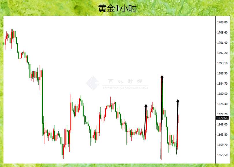 日本央行再借东风，黄金你倒是起来啊？