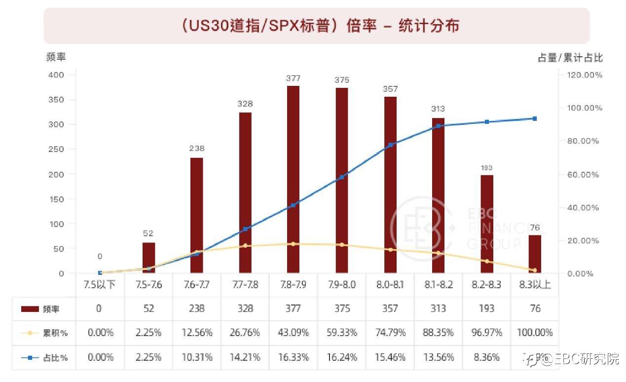 道指（US30）&标普500（SPX）背离，有套利机会吗？