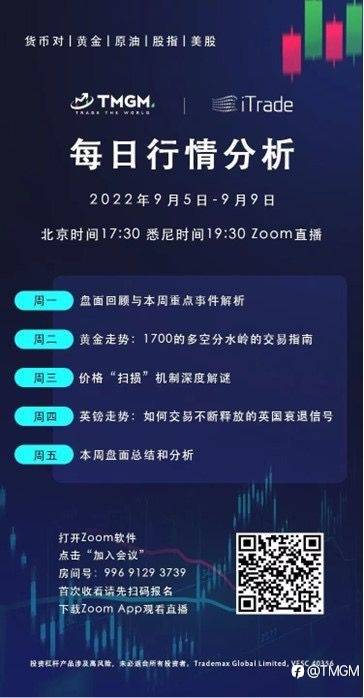 TMGM每日市场(09月07日)