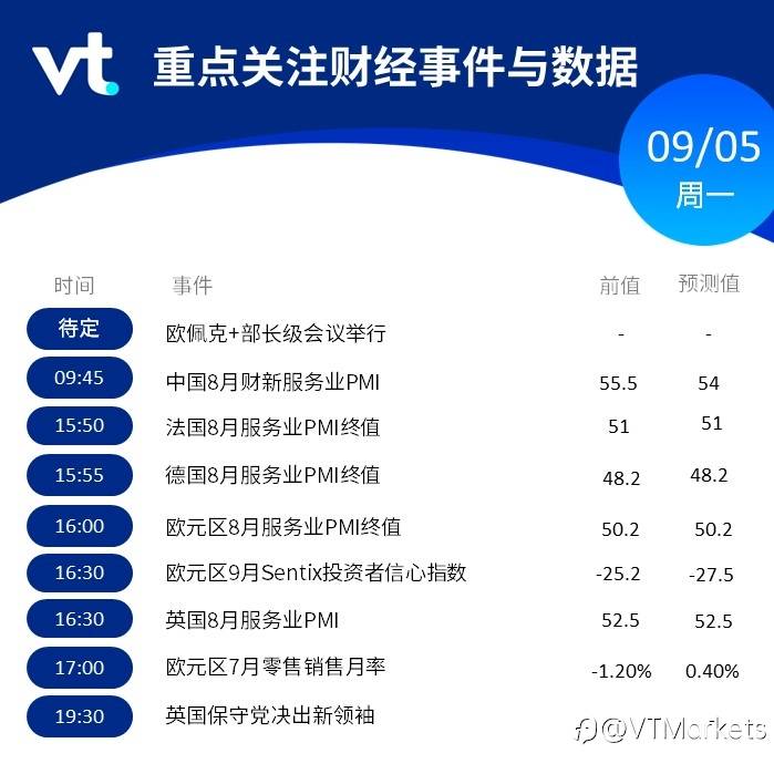 9月5日行情盘点与风险预警：欧佩克+部长级会议举行/英国公布保守党领袖选举结果