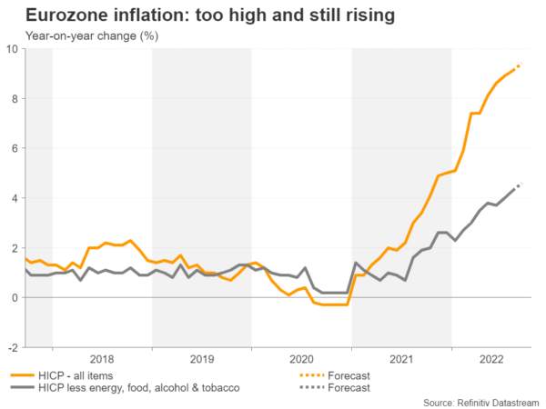 Week Ahead – Euro Eyes Italian Elections and Flash CPI, Dollar May Take a Backseat