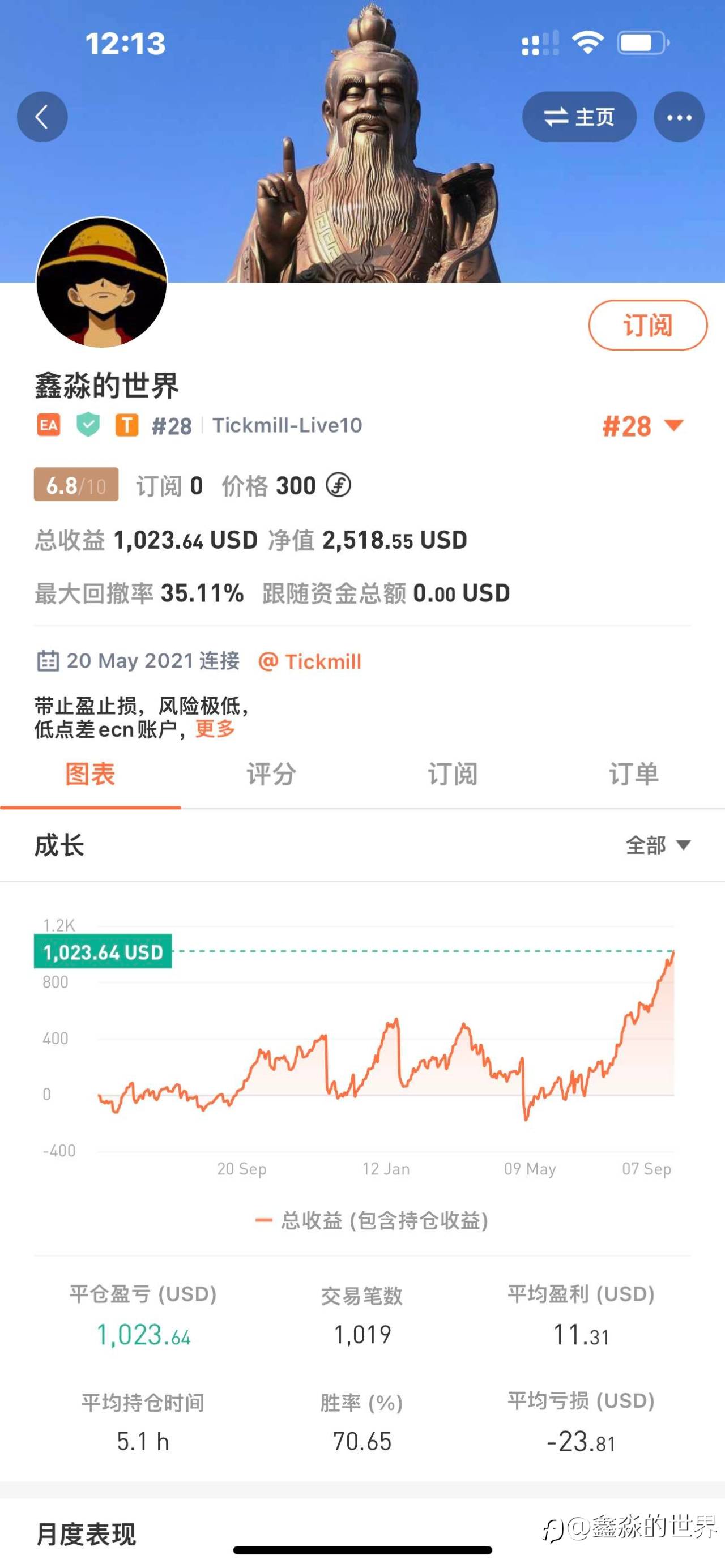 利润~复利~60°~起飞