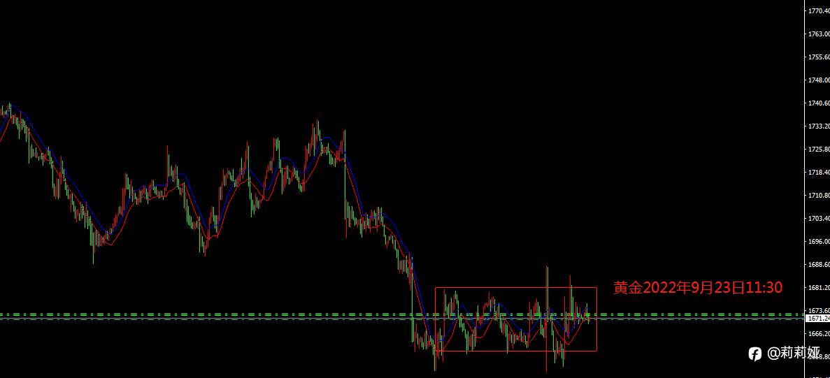 9月23号 黄金行情