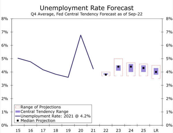 The Fed Fights On