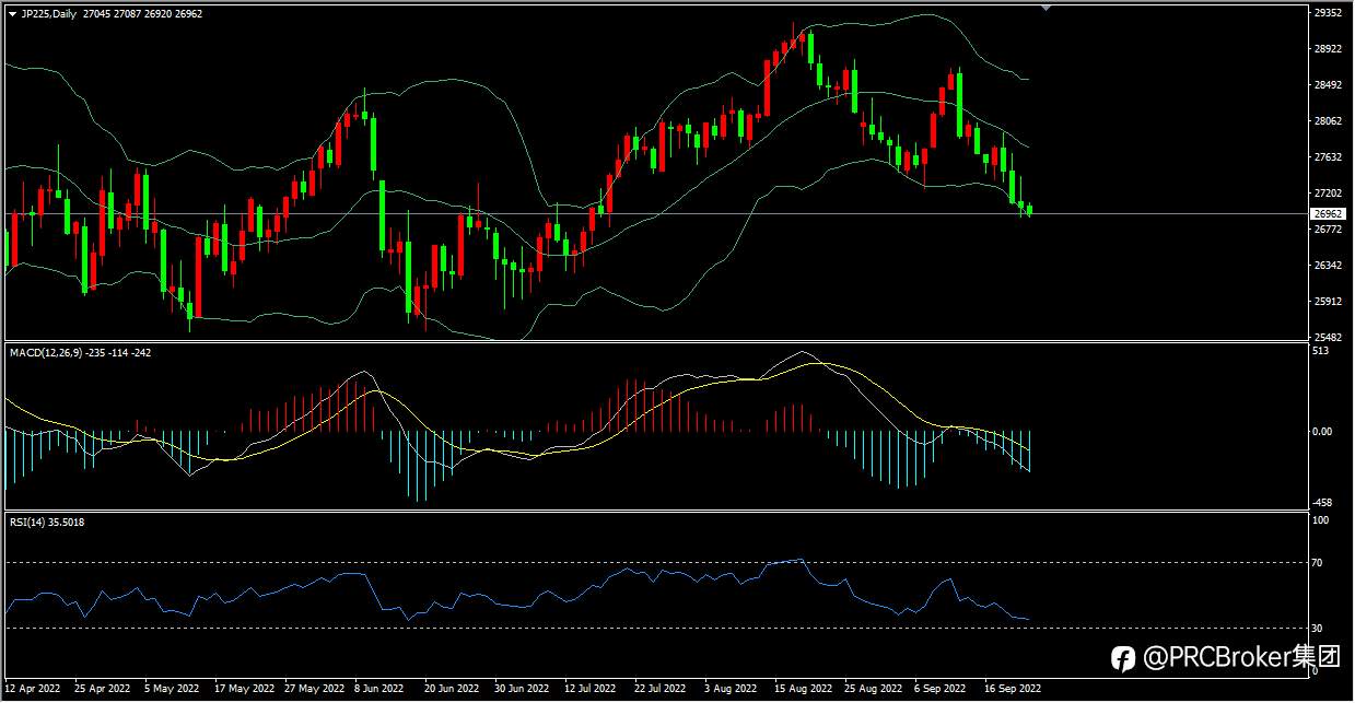 PRCBroker：20220923今日汇评