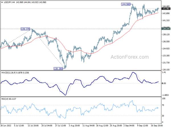 Euro Down on Russian Military Mobilization, Dollar and Swiss Franc Gain