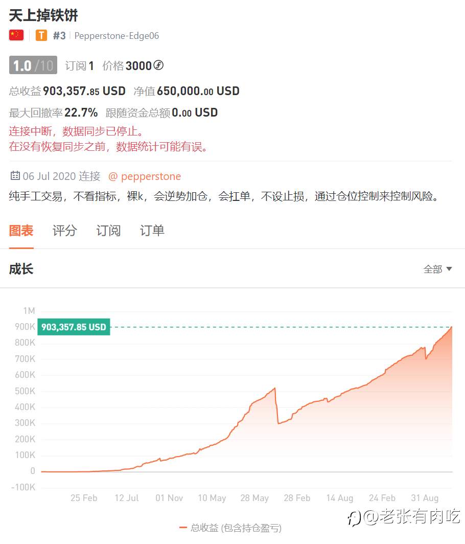 信号的挑选——盘一盘那些究极扛单小王子