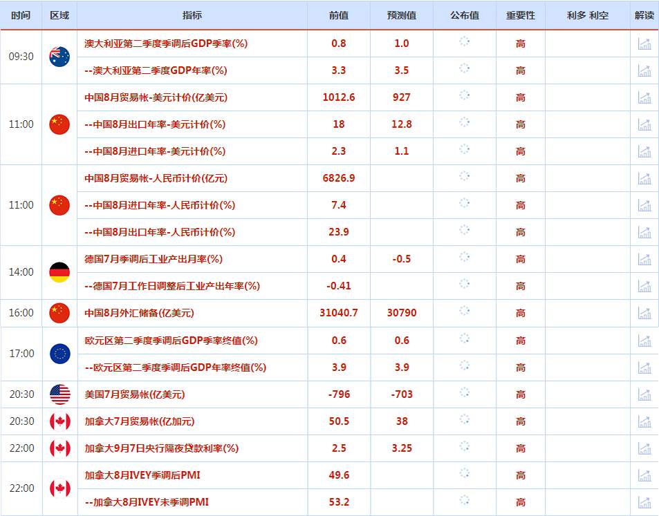 CWG资讯：美国ISM数据较好，美元再创新高，黄金反弹遇阻回落整理