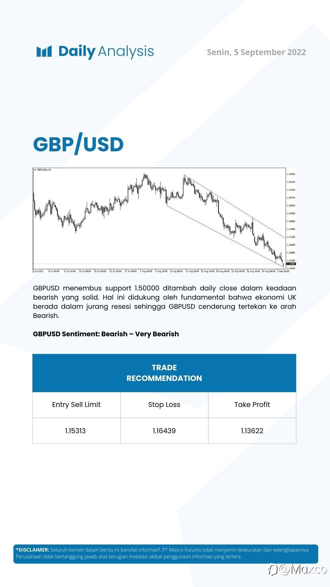 Daily Analysis (05/09)