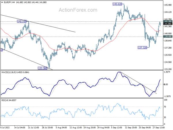 EUR/JPY Daily Outlook