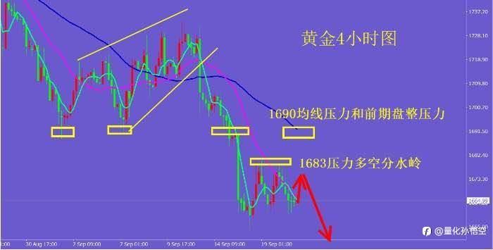 2022.9.21分析