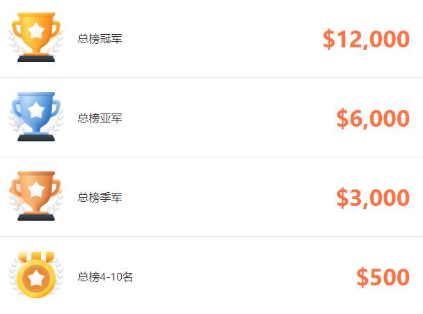 交易大赛 S11 赛季正式开赛,现在加入刚刚好