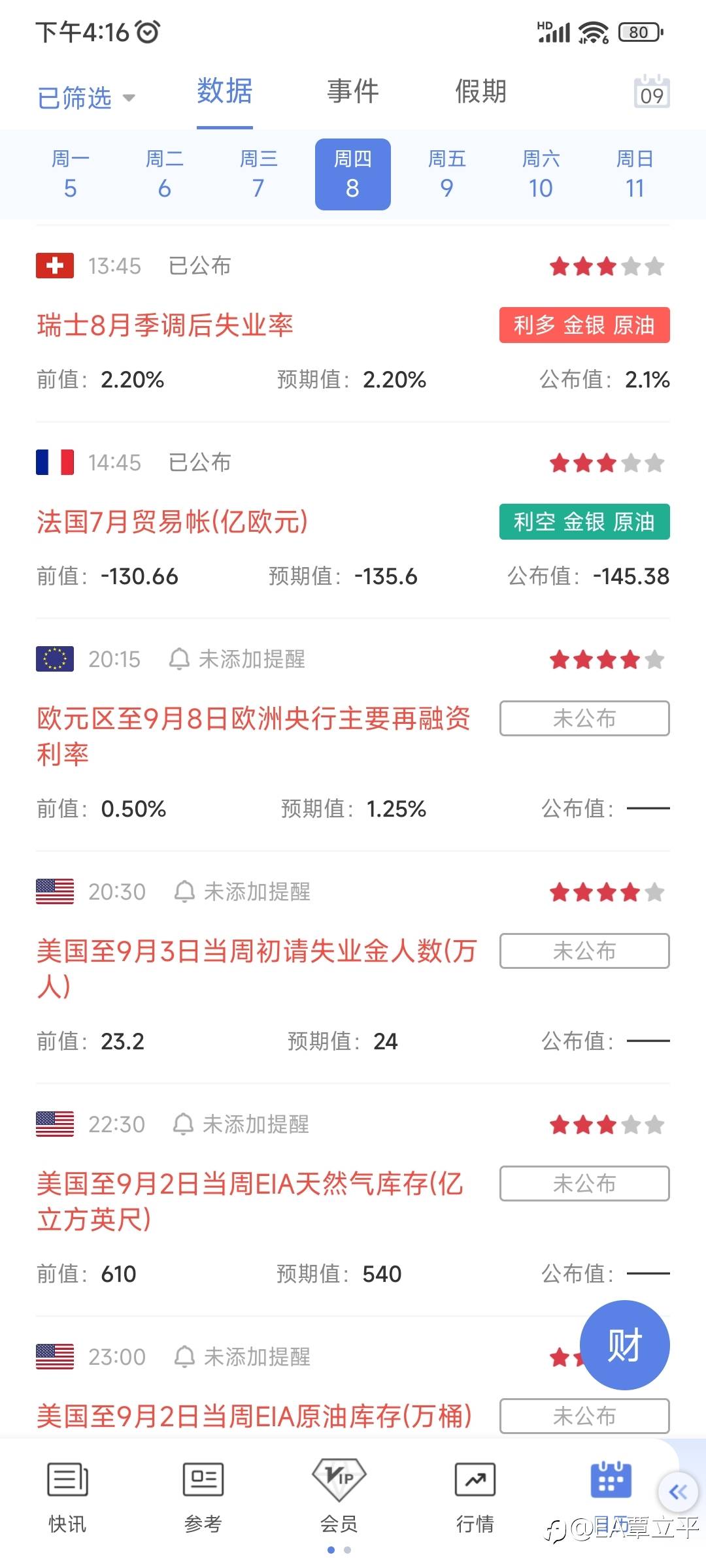 今日思路：黄金昨晚盘尾上行，今日正常操作是回调1709.45买涨