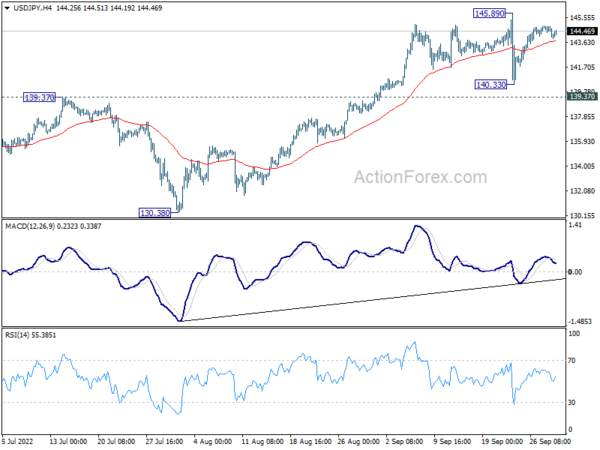 USD/JPY Daily Outlook
