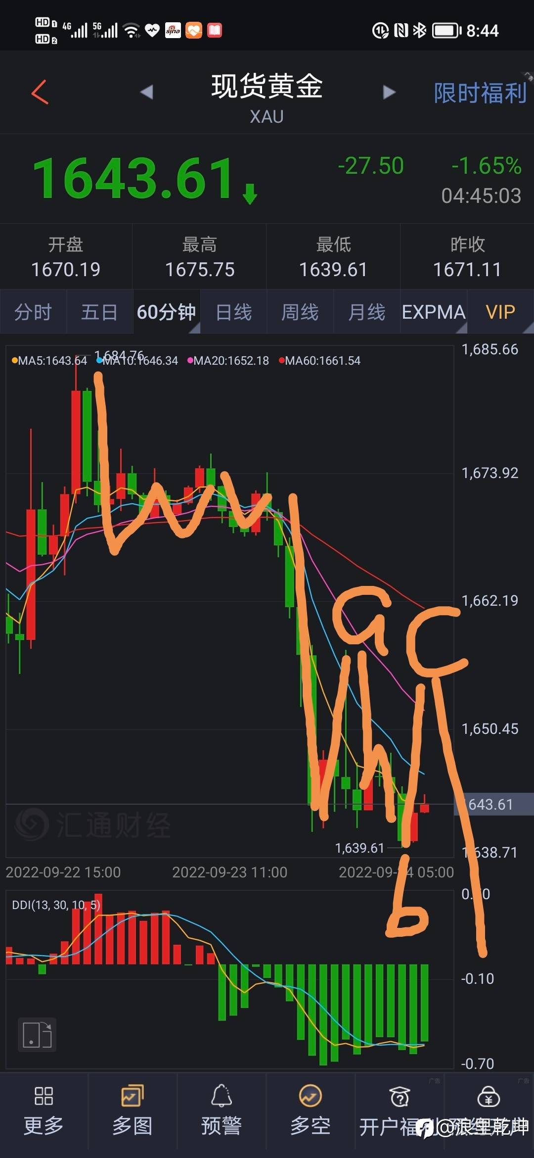 黄金波浪细分