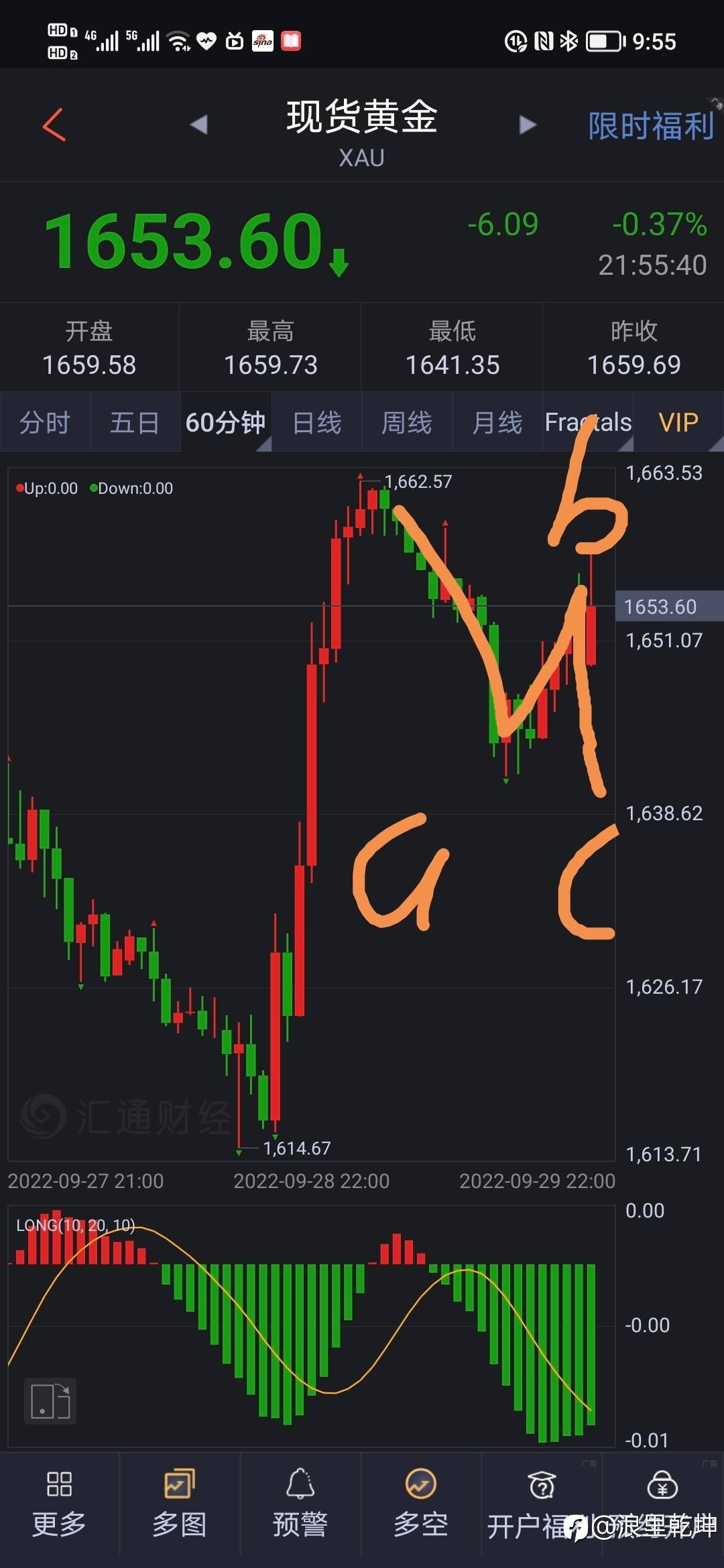 黄金波浪分析