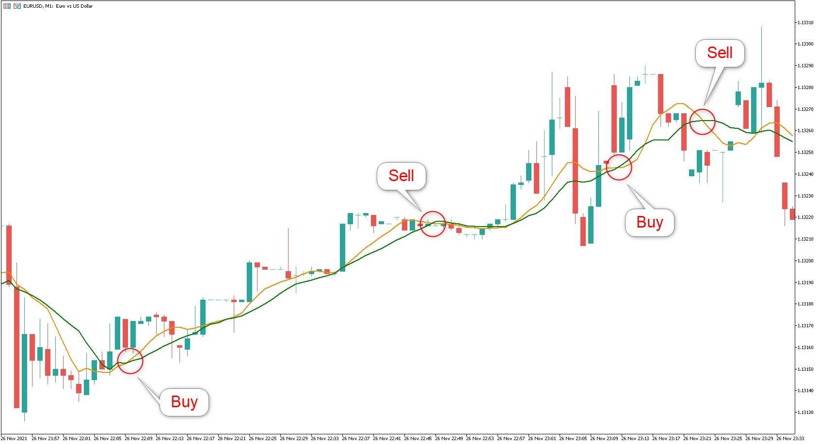 Introduction to Scalping Trading Strategies