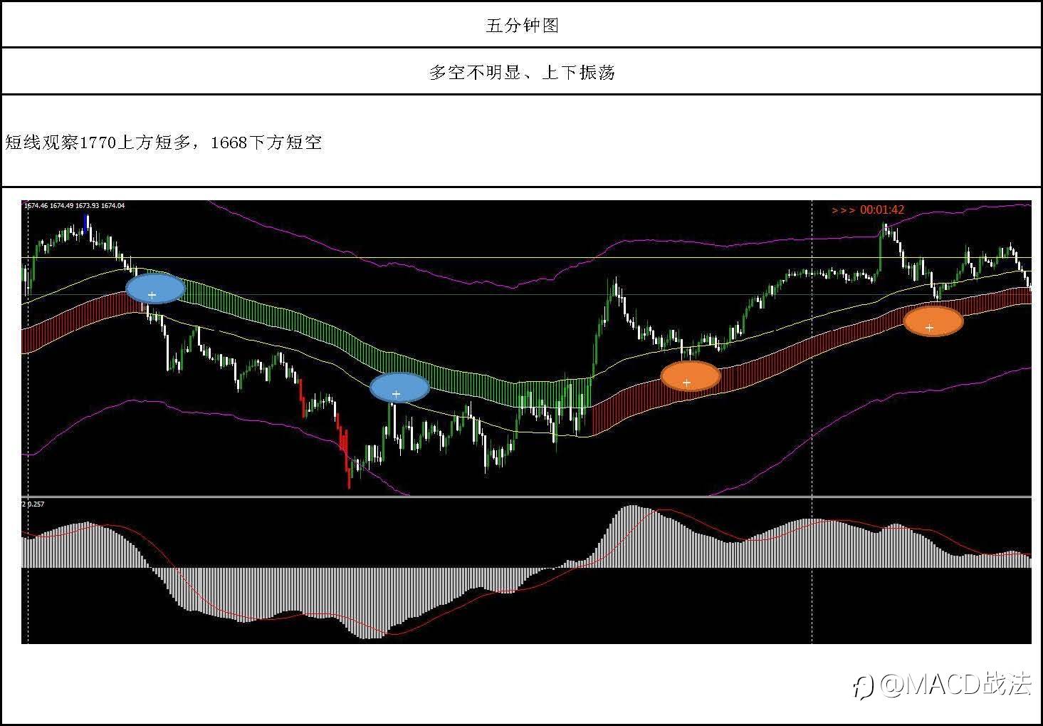 每天复盘分享